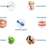 Domácí a profesionální dentální hygiena