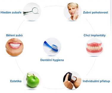dentalni hygiena